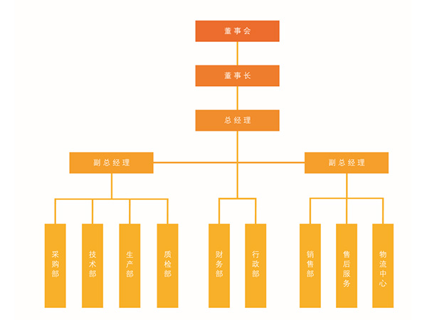 广发网页版页面登录,广发（中国）